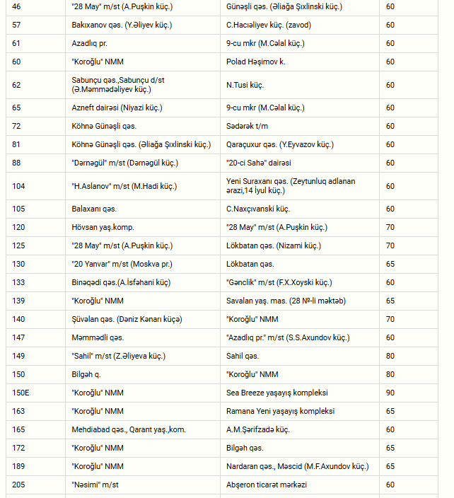 İctimai nəqliyyatda qiymət dəyişikliyi bu şəhərlərdə tətbiq ediləcək - RƏSMİ